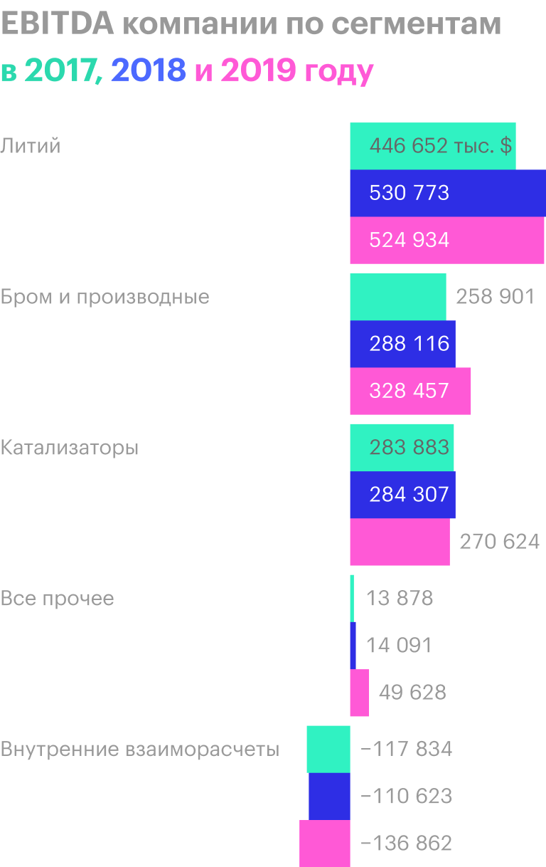 Источник: годовой отчет компании, стр. 101 (102)