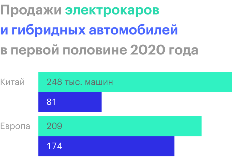 Источник: Bloomberg