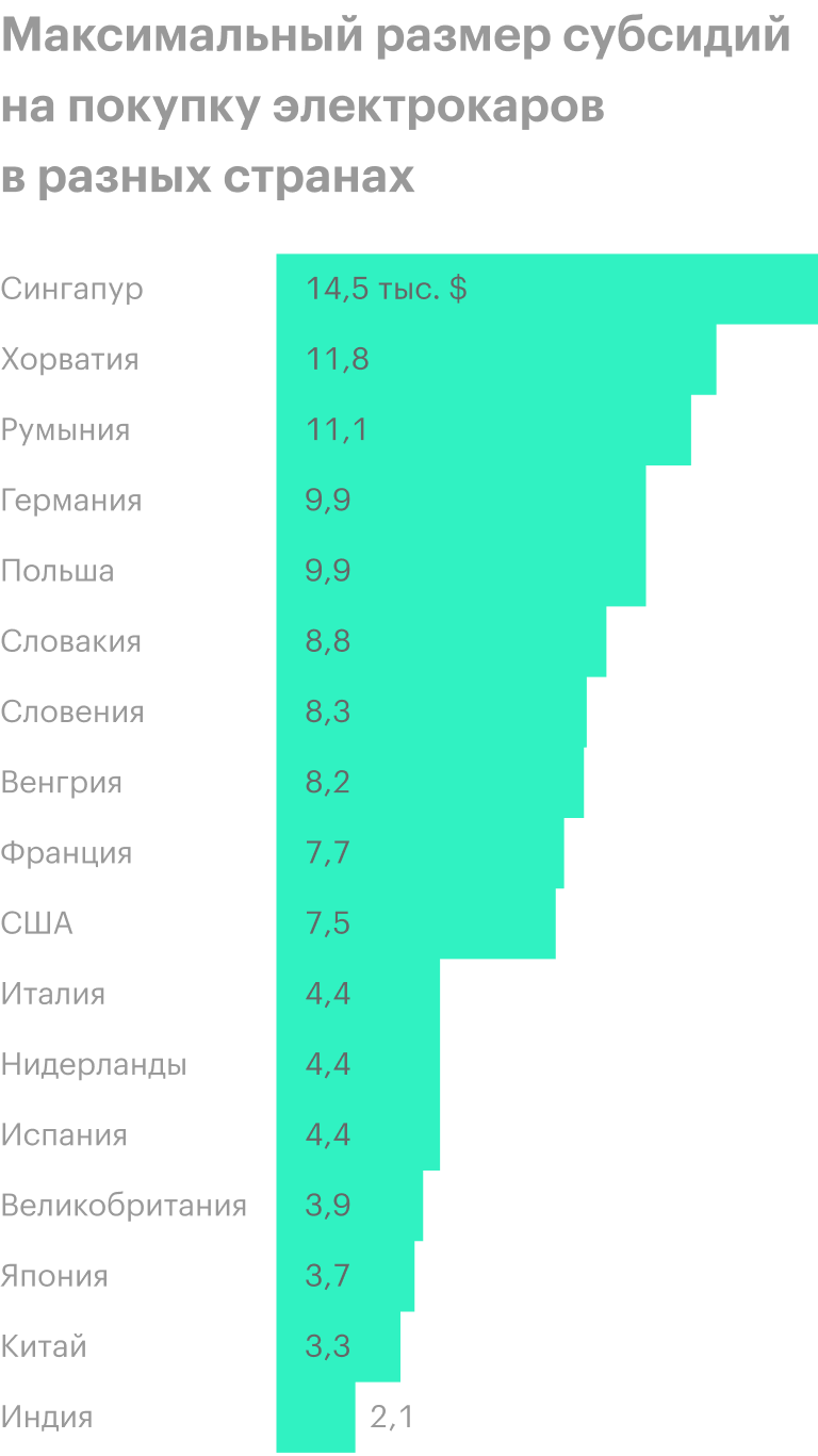 Источник: Bloomberg