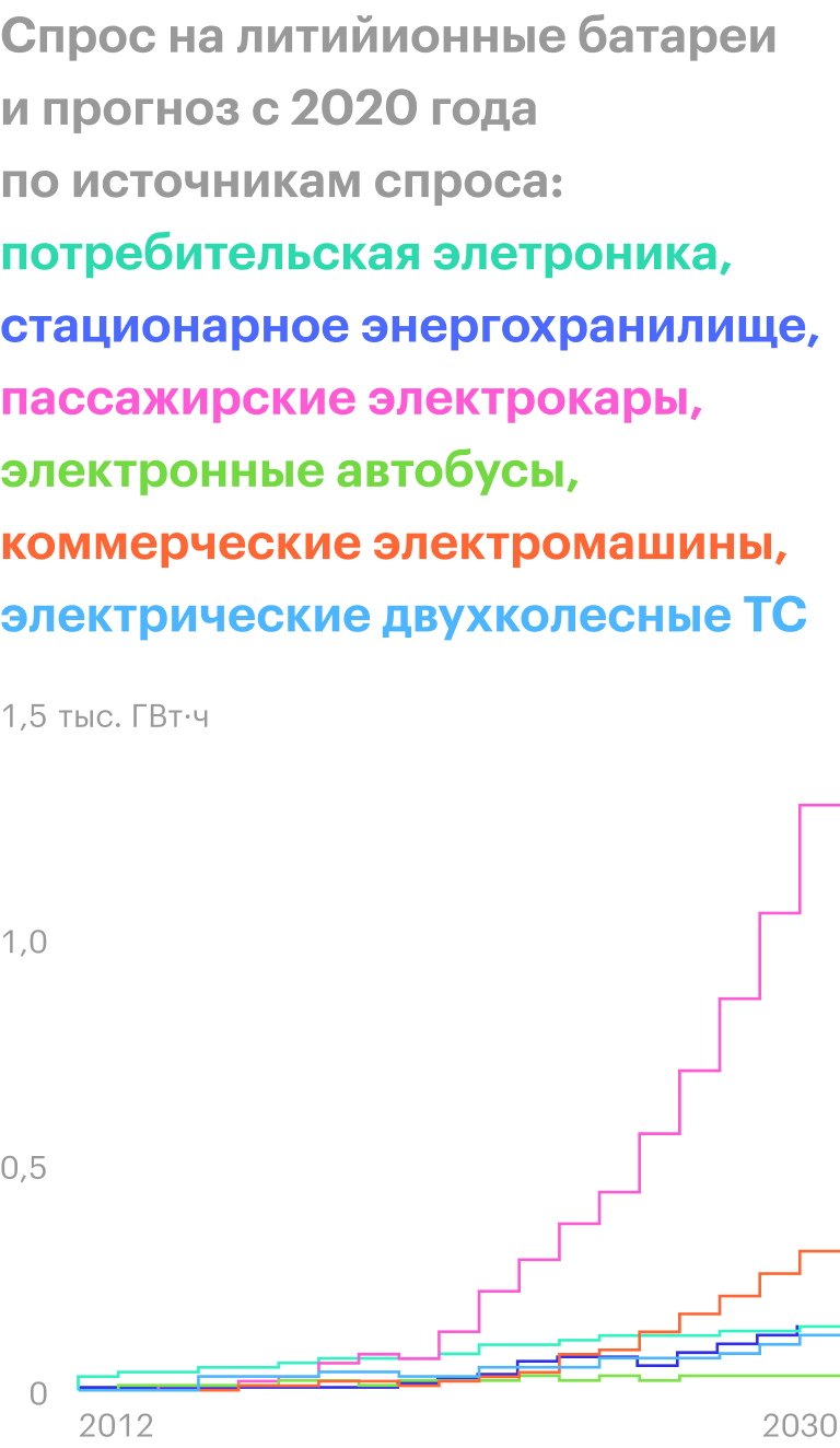 Источник: Bloomberg