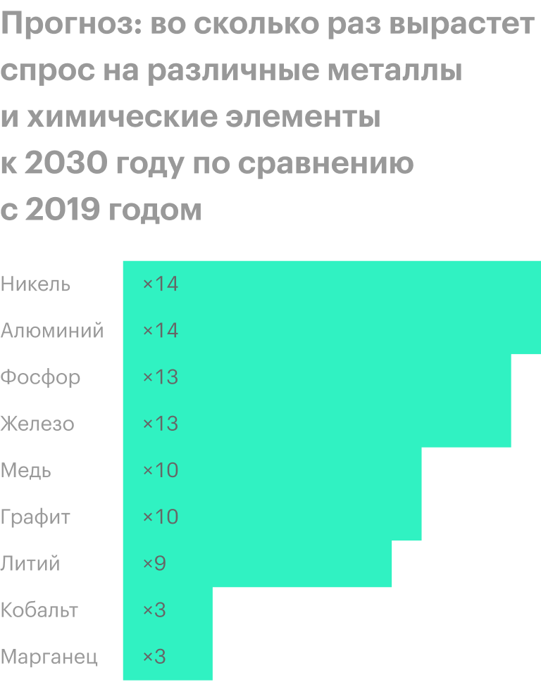 Источник: Bloomberg