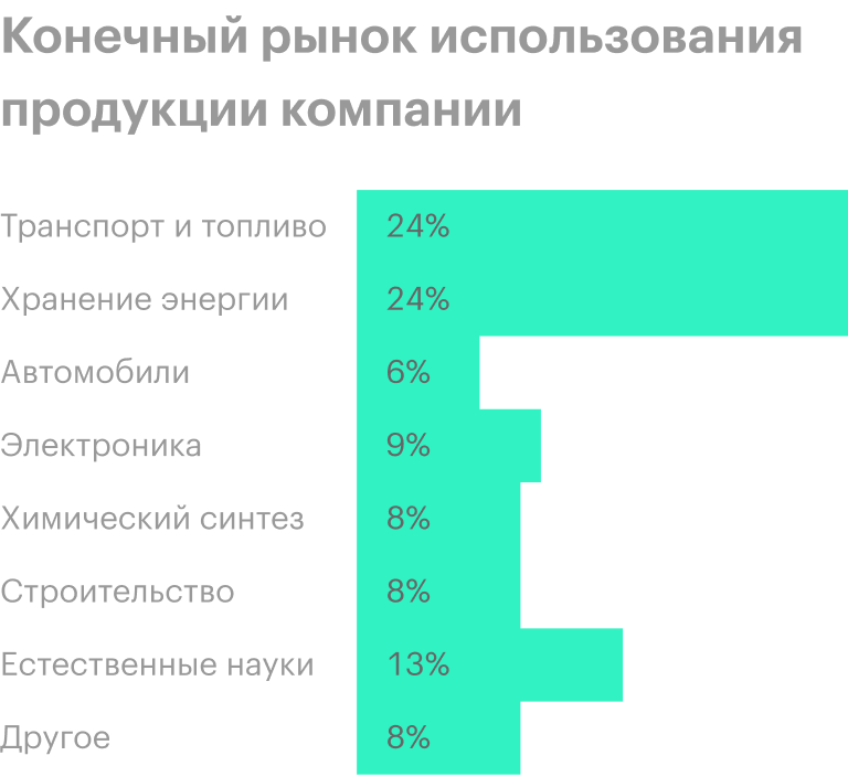 Источник: презентация компании, слайд 12