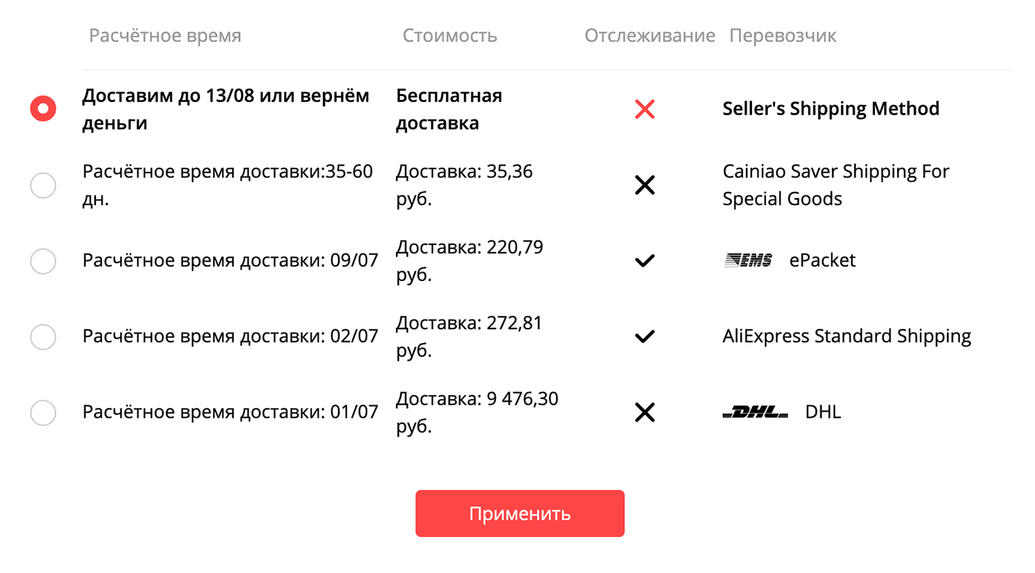 При срочной доставке срок зависит от цены и города