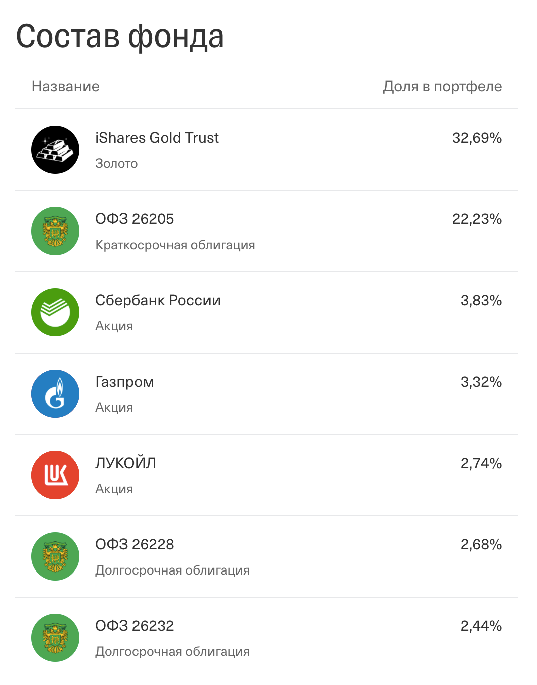 Топ-7 активов в отечественном вечном портфеле от Тинькофф