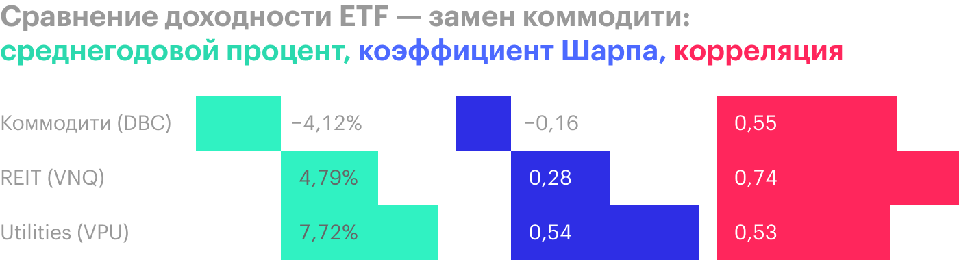Источник: portfoliovisualizer.com