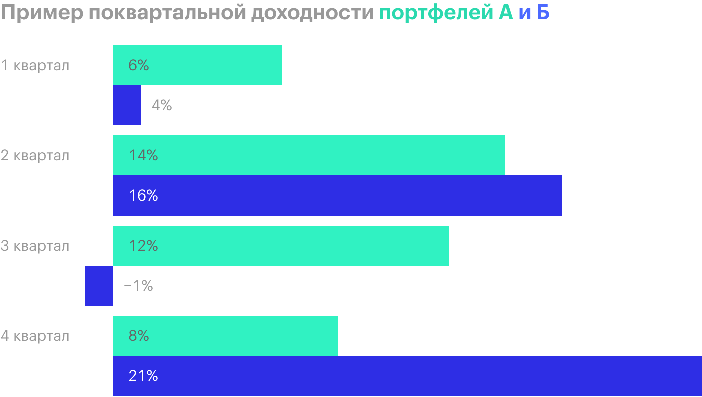 Источник: portfoliovisualizer.com