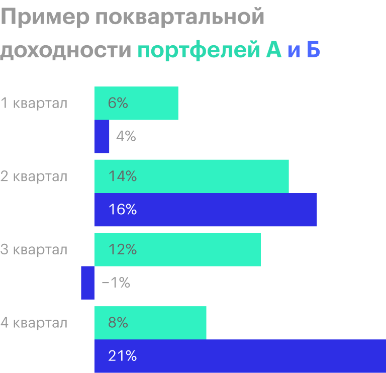 Источник: portfoliovisualizer.com