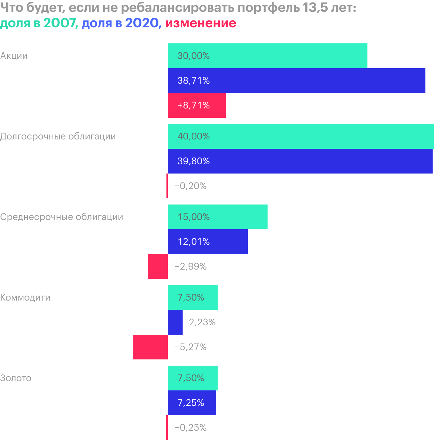Источник: portfoliovisualizer.com