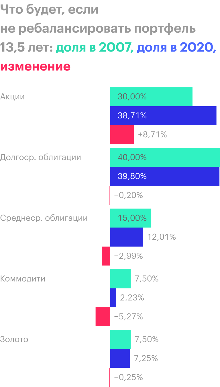 Источник: portfoliovisualizer.com