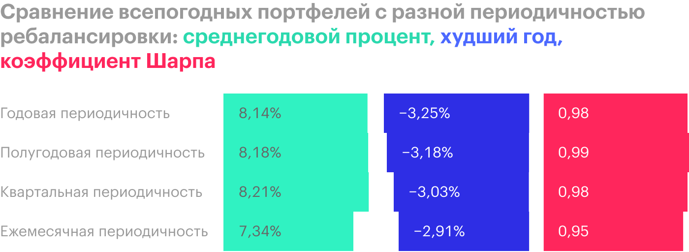 Источник: portfoliovisualizer.com