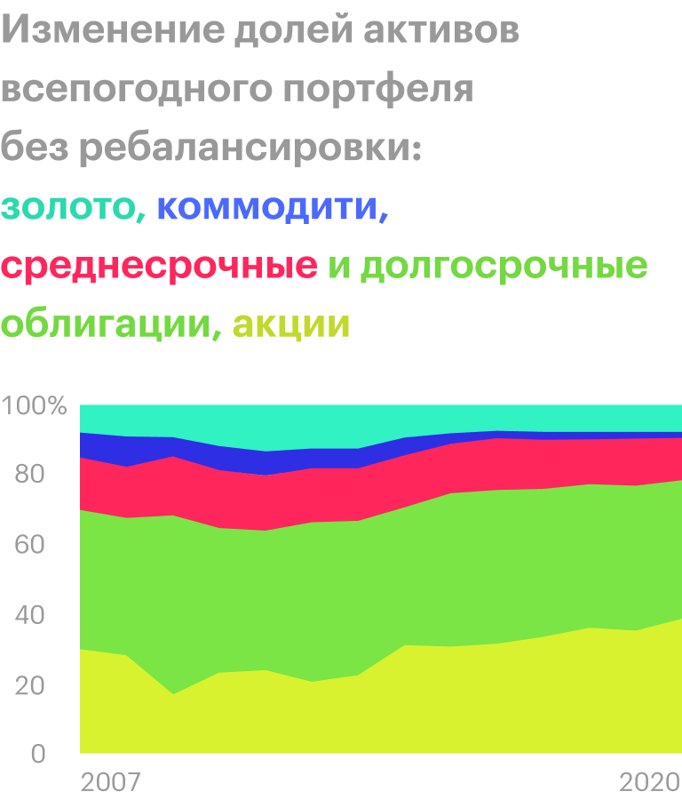 Источник: portfoliovisualizer.com