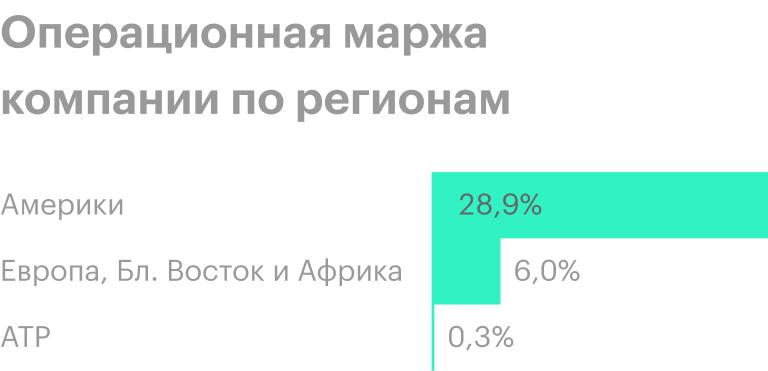 Источник: годовой отчет компании, стр. А-41 (99)