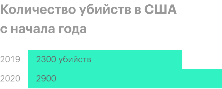 Источник: Daily Shot