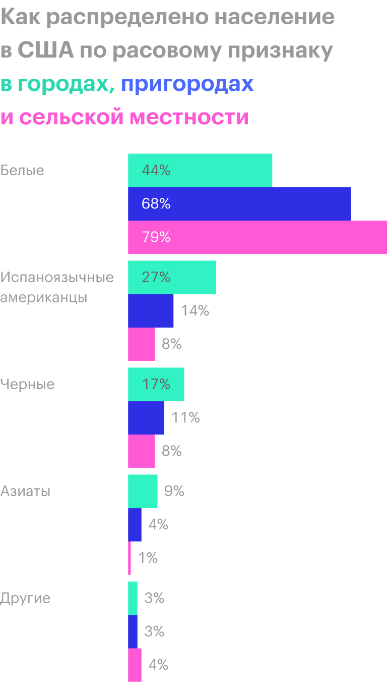 Источник: Pew Research Center
