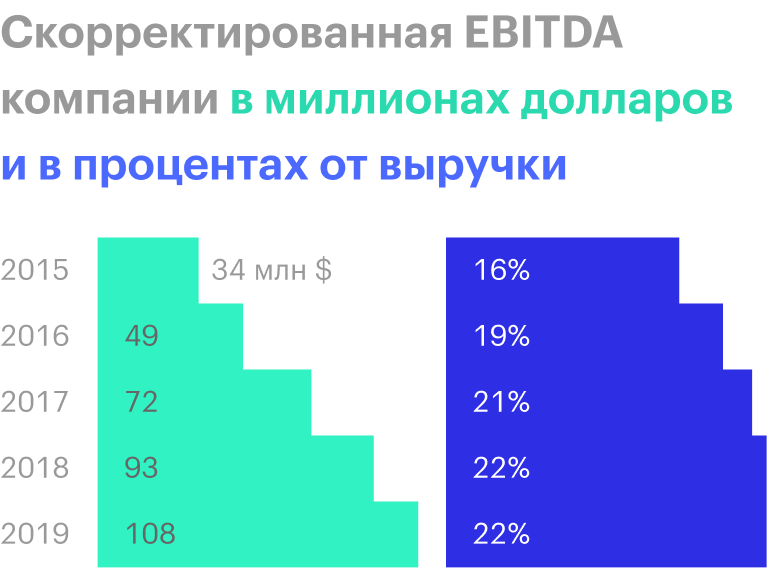 Источник: презентация компании, слайд 48