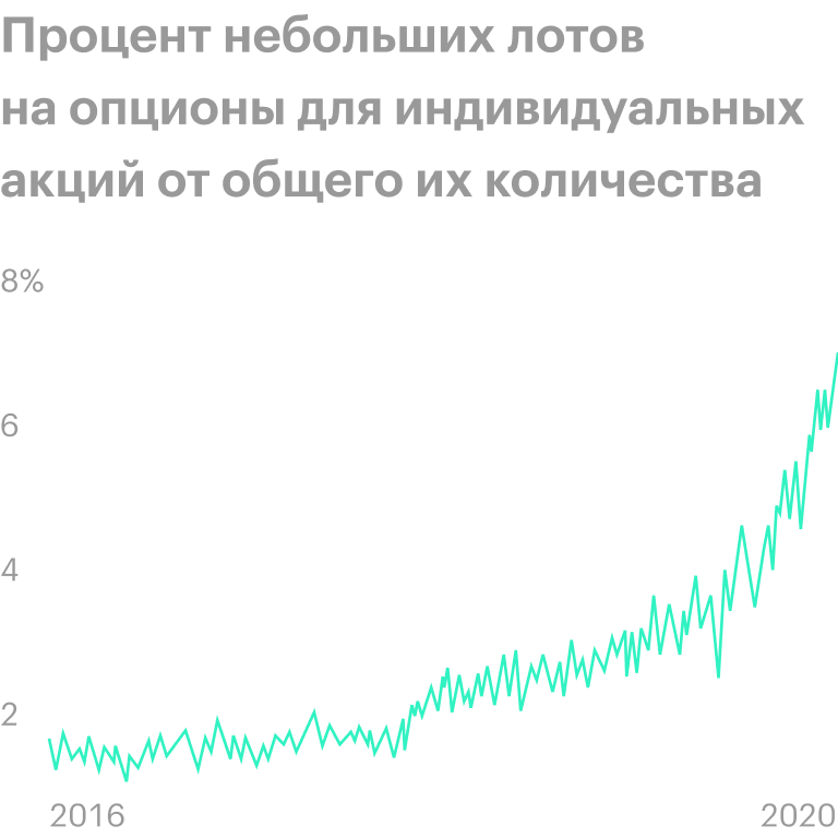 Источник: Financial Times