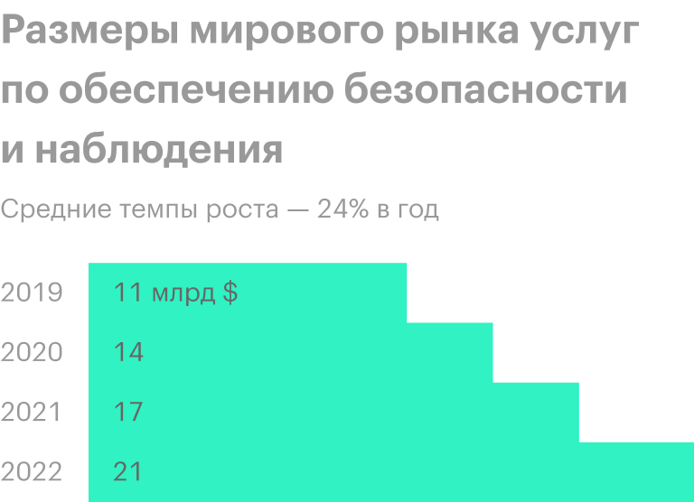 Источник: презентация компании, слайд 11
