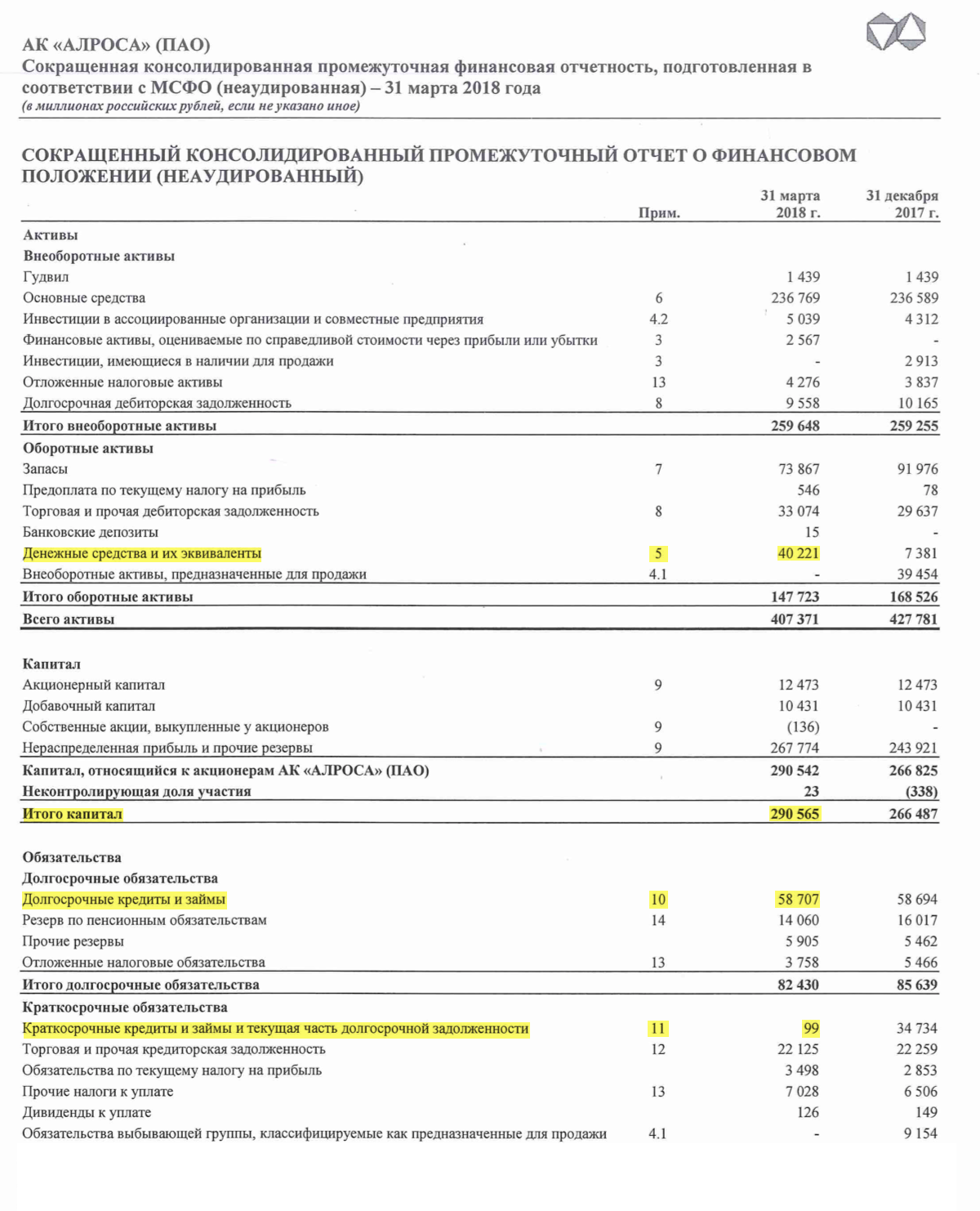 Страница 1 отчета «Алросы» за 1 квартал 2018 года