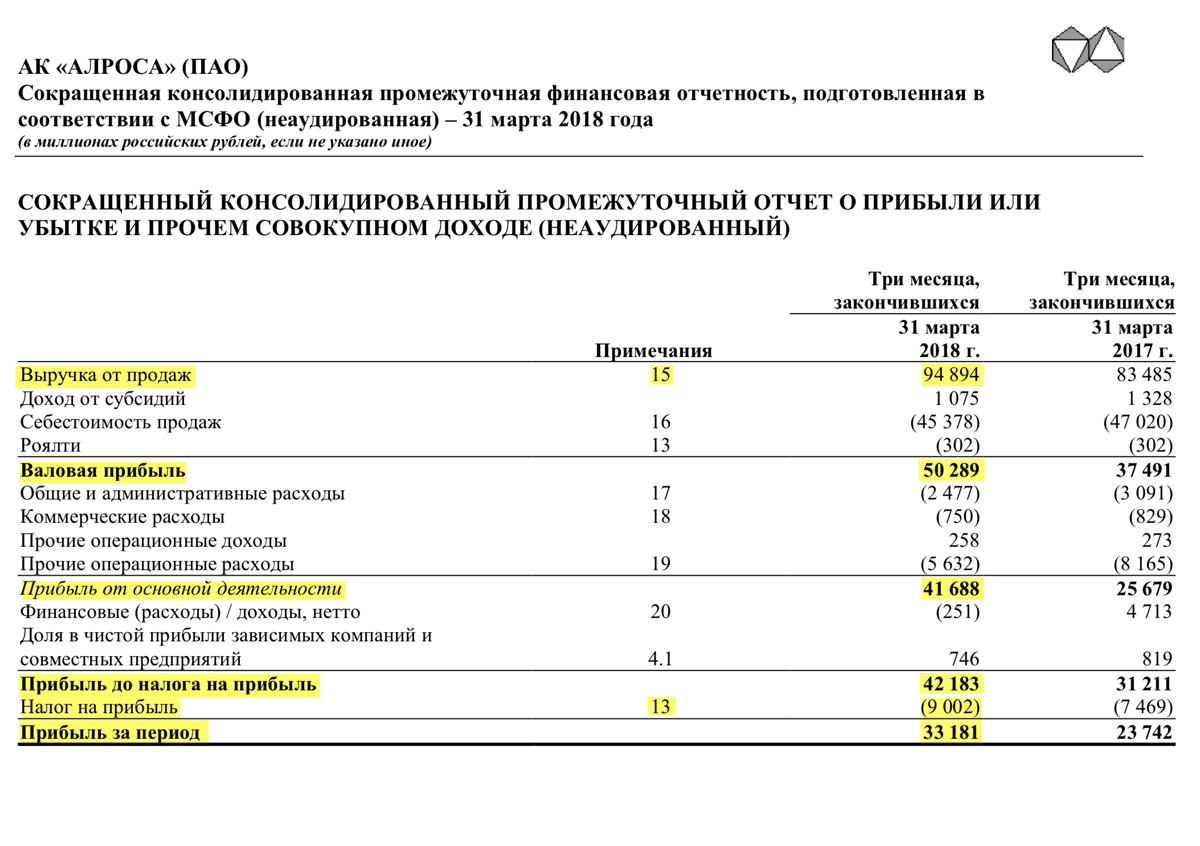 Страница 2 отчета «Алросы» за 1 квартал 2018 года