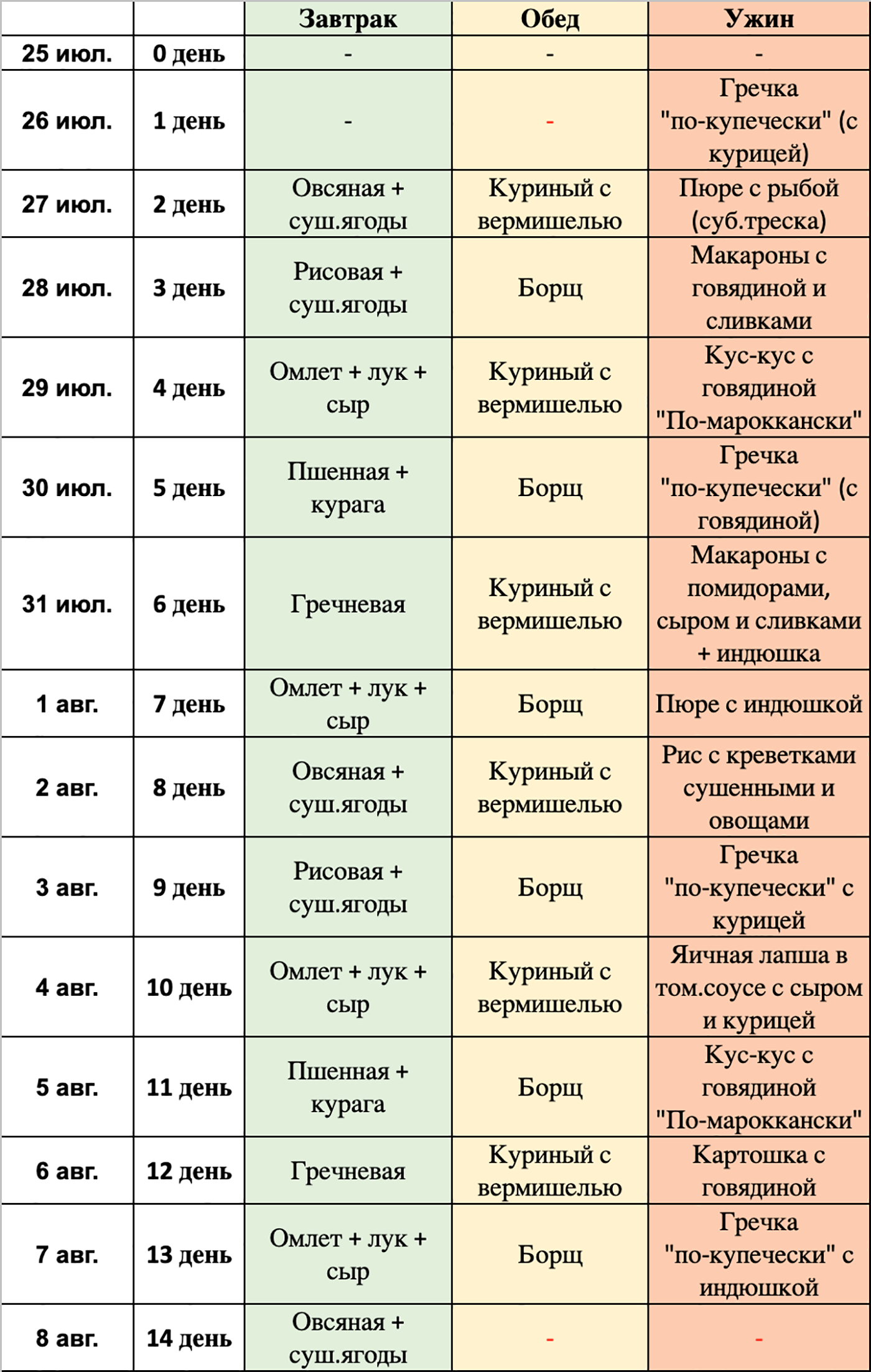 В походе мы ели не только каши и супы, но и пюре с индейкой, картофель с говядиной, макароны и даже омлет. Основа омлета состоит из сухого яичного порошка и сухого молока. По виду он напоминает скрэмбл и по вкусу отличается от обычного омлета