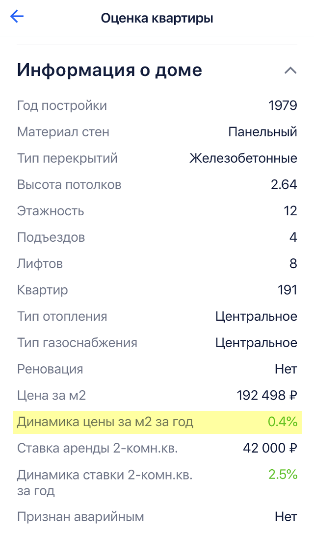 Причем цена на нее не падала, а периодически росла