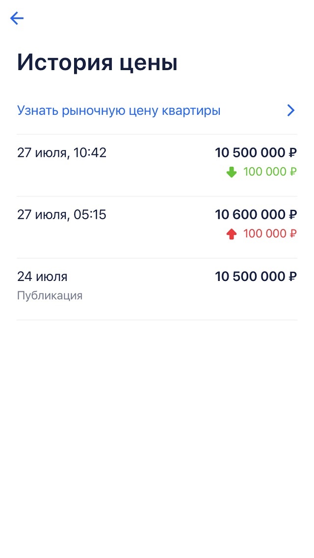 Причем цена на нее не падала, а периодически росла