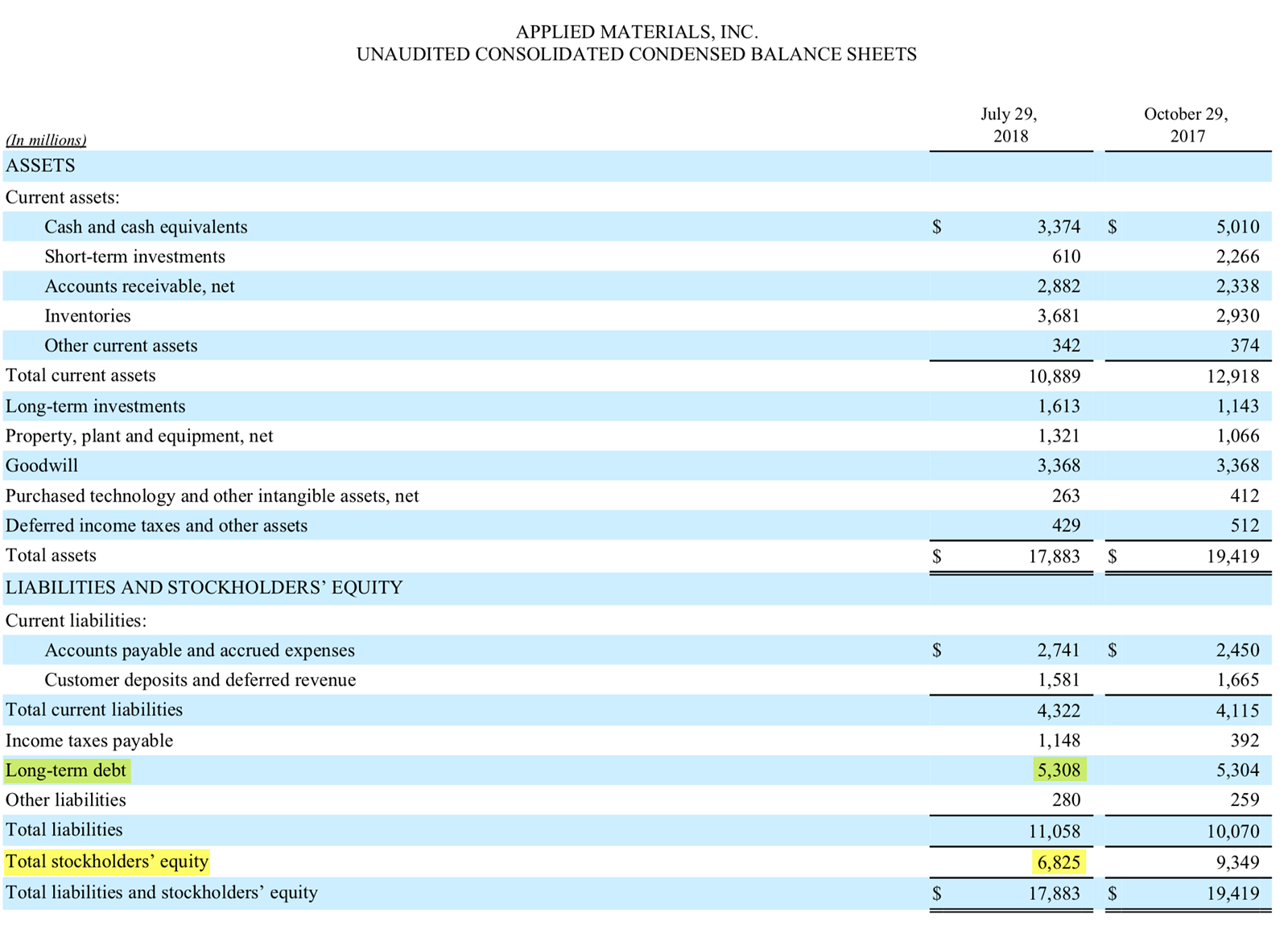Отчет о финансовом положении Applied Materials за 3 кв. 2018 года, стр. 7