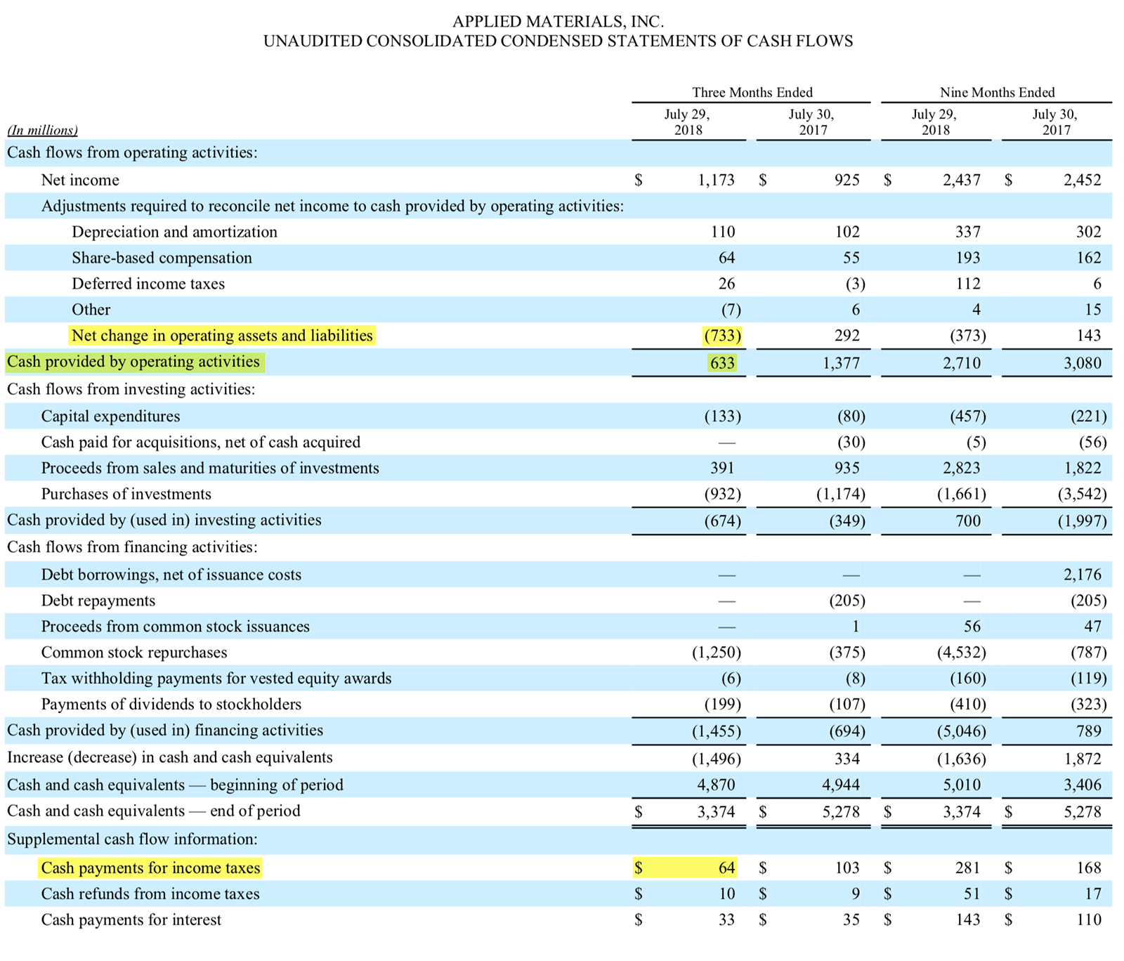 Отчет о движении денежных средств Applied Materials за 3 кв. 2018 года, стр. 8