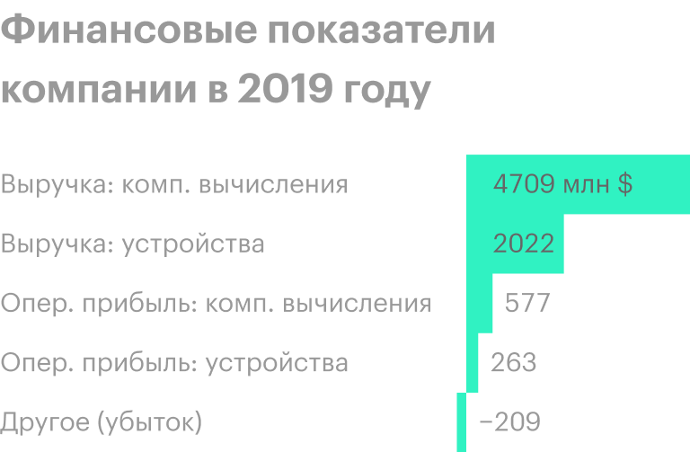 Источник: годовой отчет компании, стр. 36 (39)