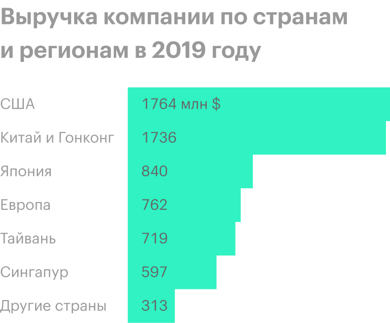 Источник: годовой отчет компании, стр. 71 (74)