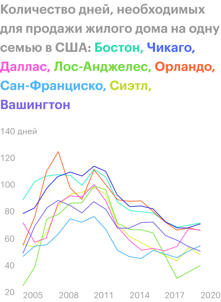Источник: Daily Shot