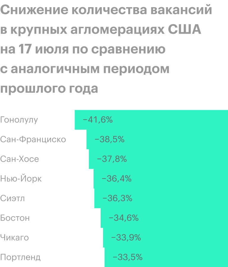 Источник: Bloomberg