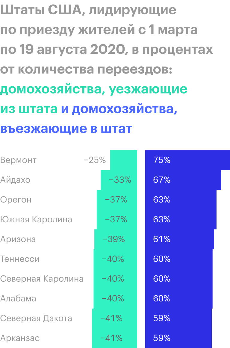 Источник: Bloomberg