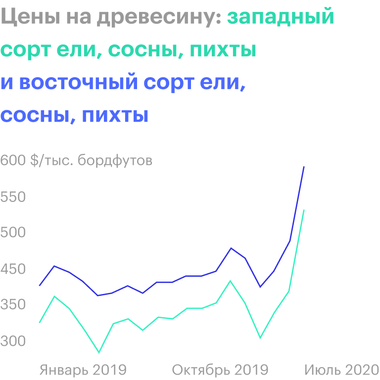 Источник: Daily Shot