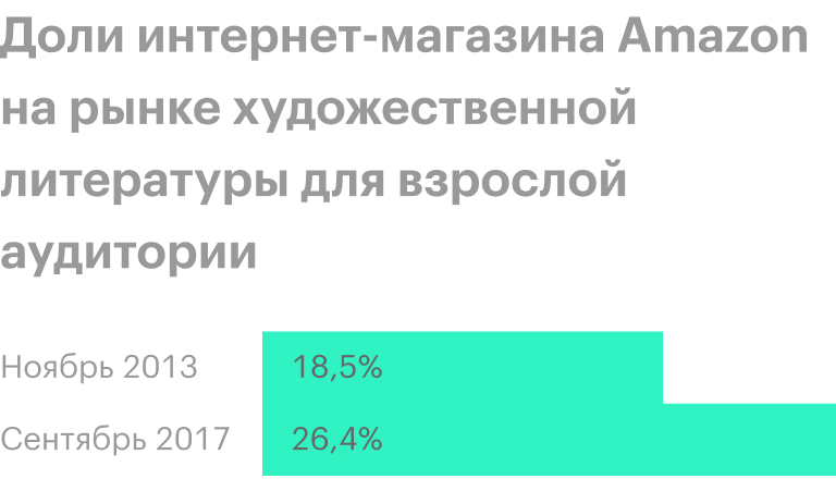 Источник: Wall Street Journal