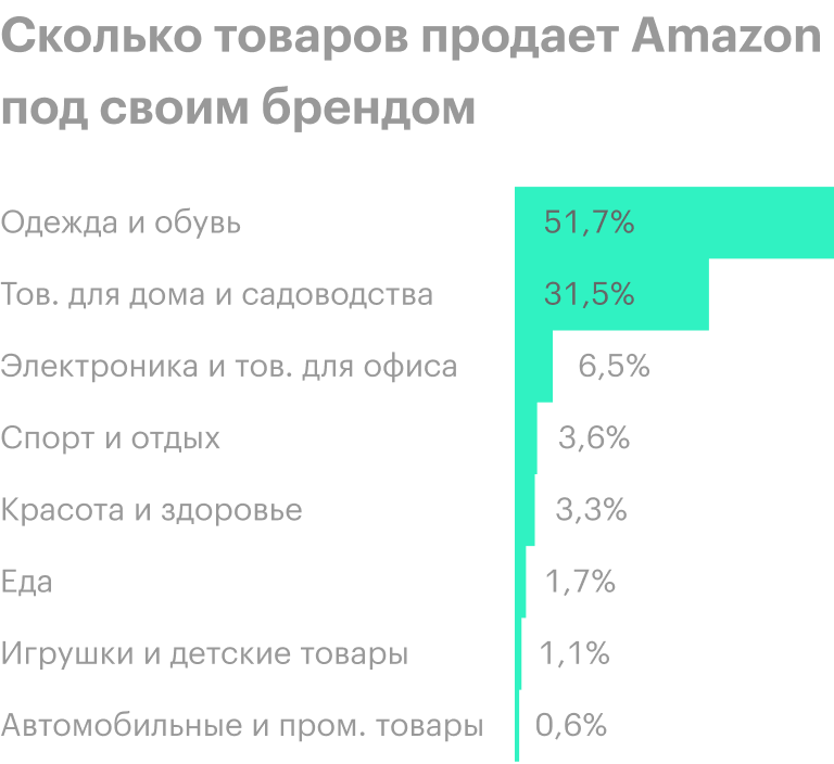 Источник: Wall Street Journal