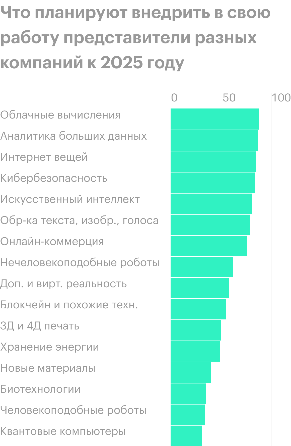 Источник: The Economist