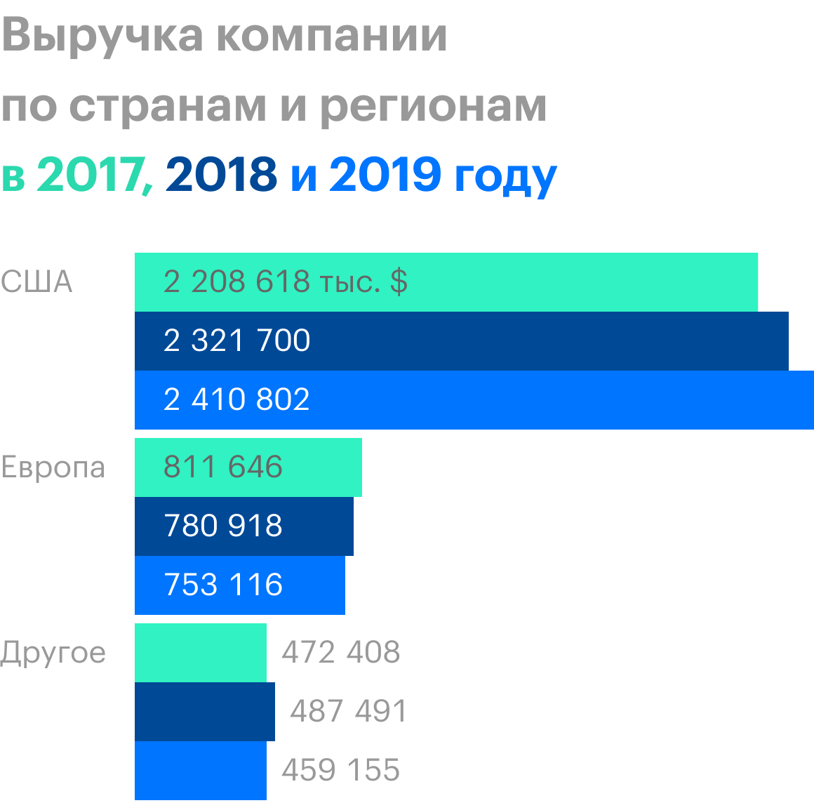 Источник: годовой отчет, стр. 78