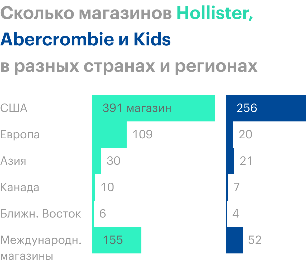 Источник: годовой отчет, стр. 6