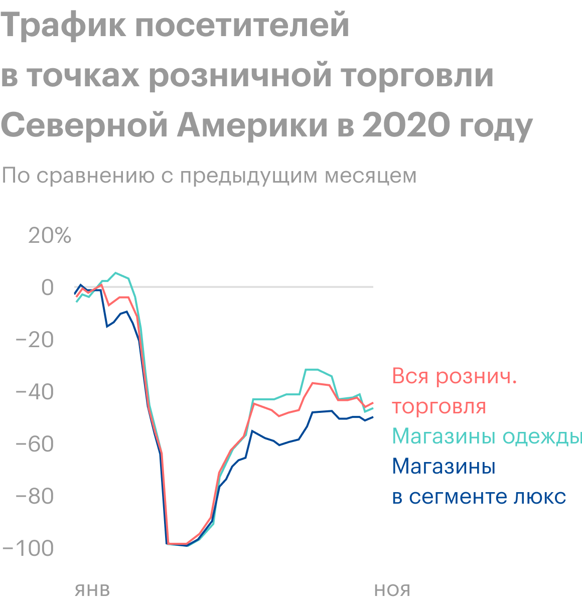 Источник: Daily Shot