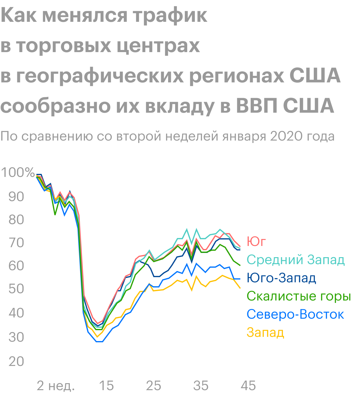 Источник: Daily Shot