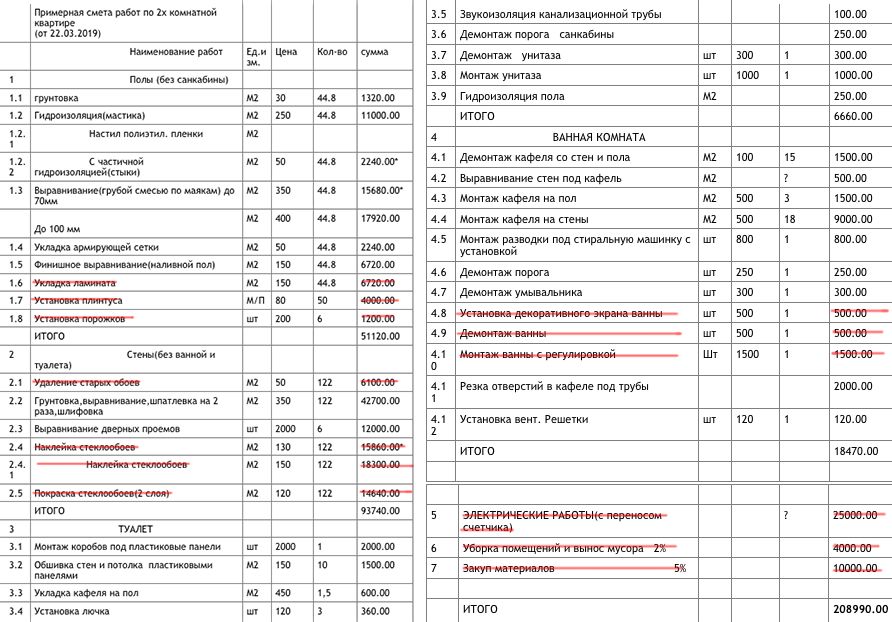 Такую смету на капремонт под ключ нам предложили, но я хотел сэкономить и часть вычеркнул