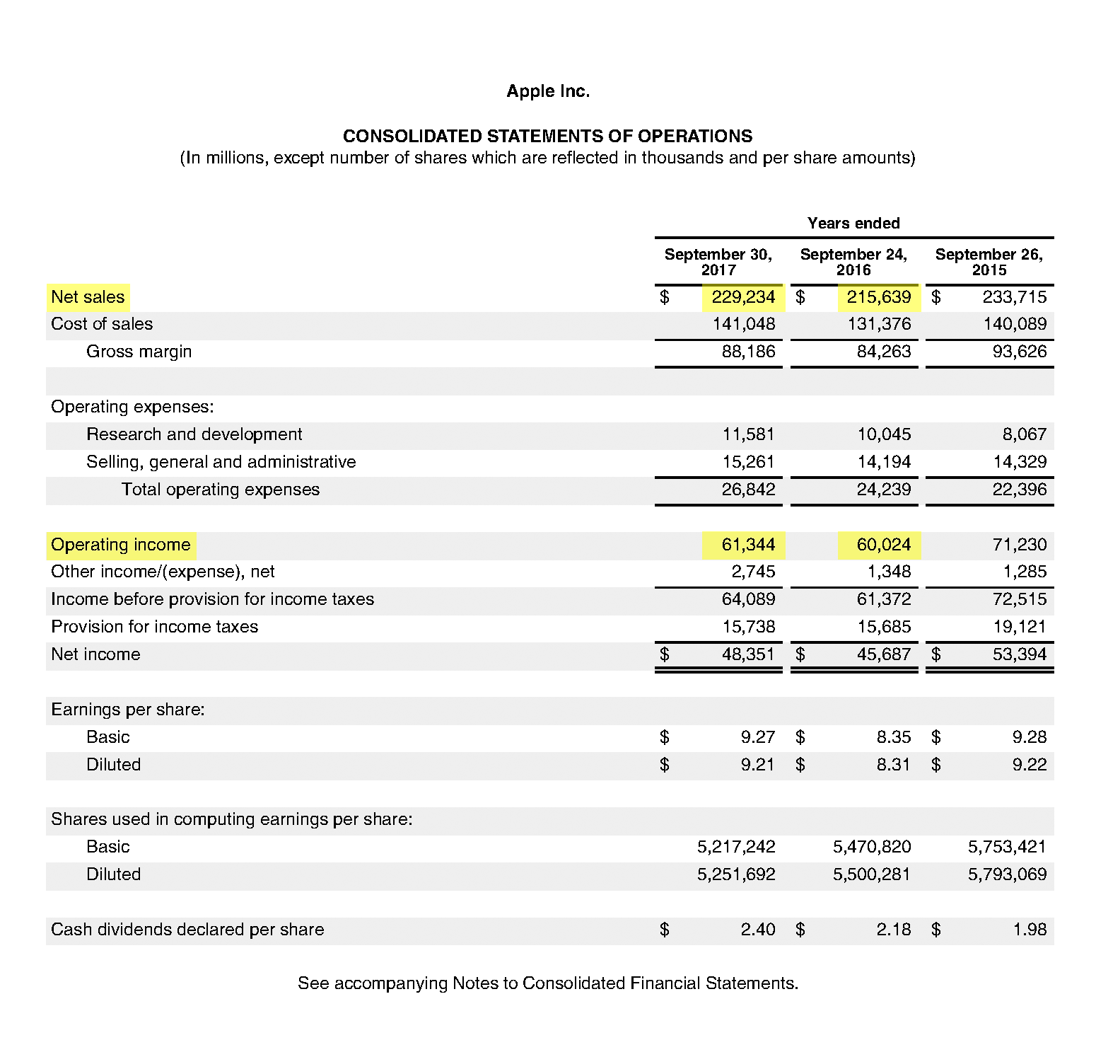 Страница 39 отчета «Эпл» за 2017 год по US GAAP