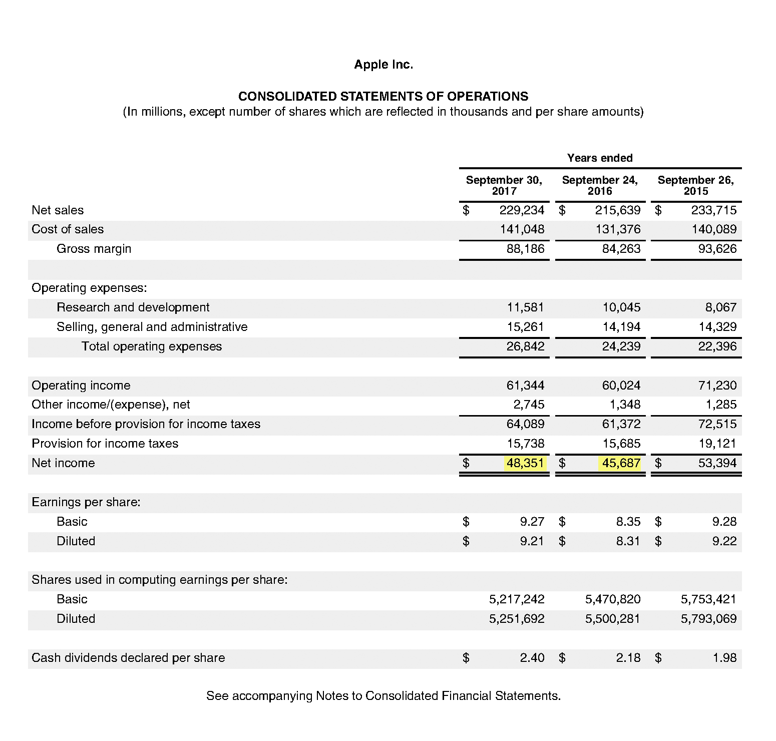 Страница 39 отчета «Эпл» за 2017 год по US GAAP