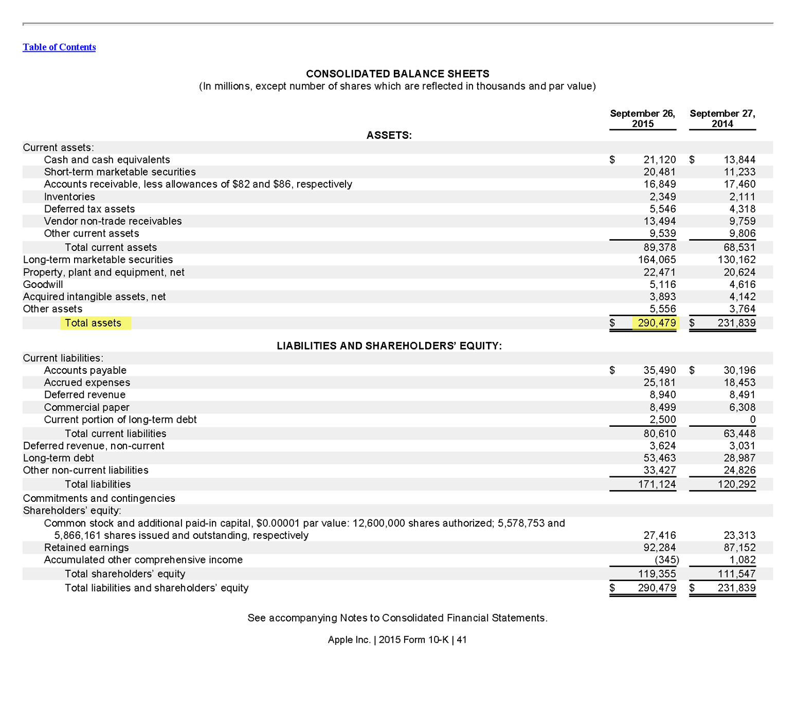 Страница 41 отчета «Эпл» за 2015 год по US GAAP