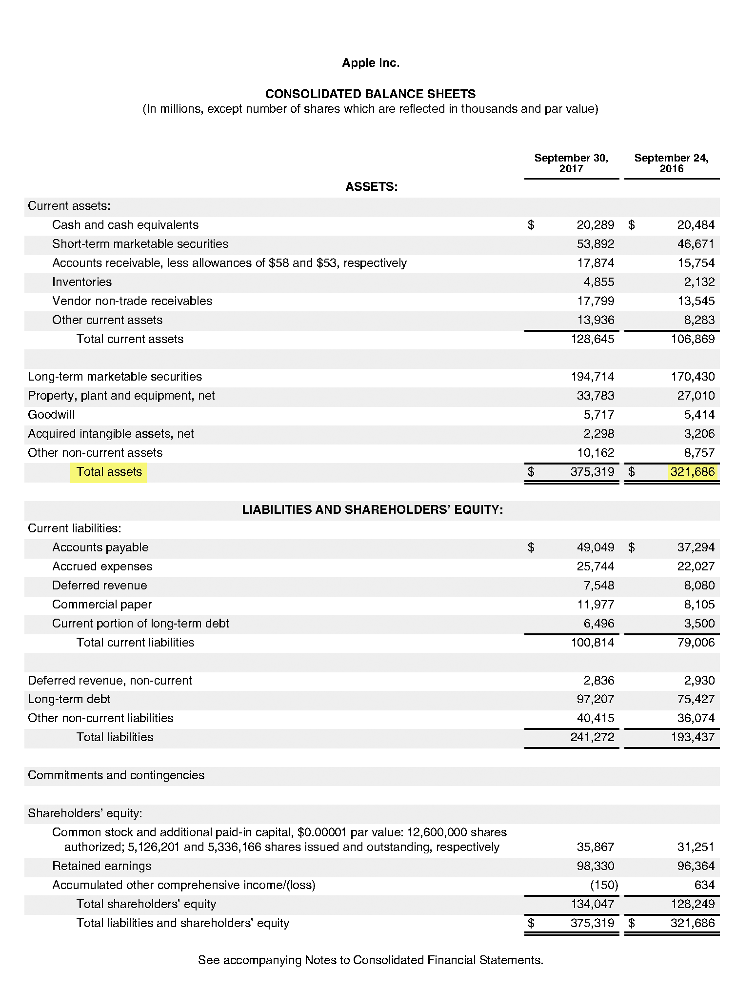 Страница 41 отчета «Эпл» за 2017 год по US GAAP