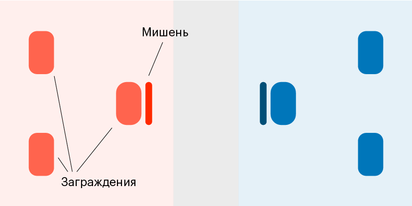 Если команды не знакомы с арчери таг, начинают с «классики», а потом переходят к «лиге», потому что у нее сценарий сложнее. Те, кто играют повторно, выбирают любую схему