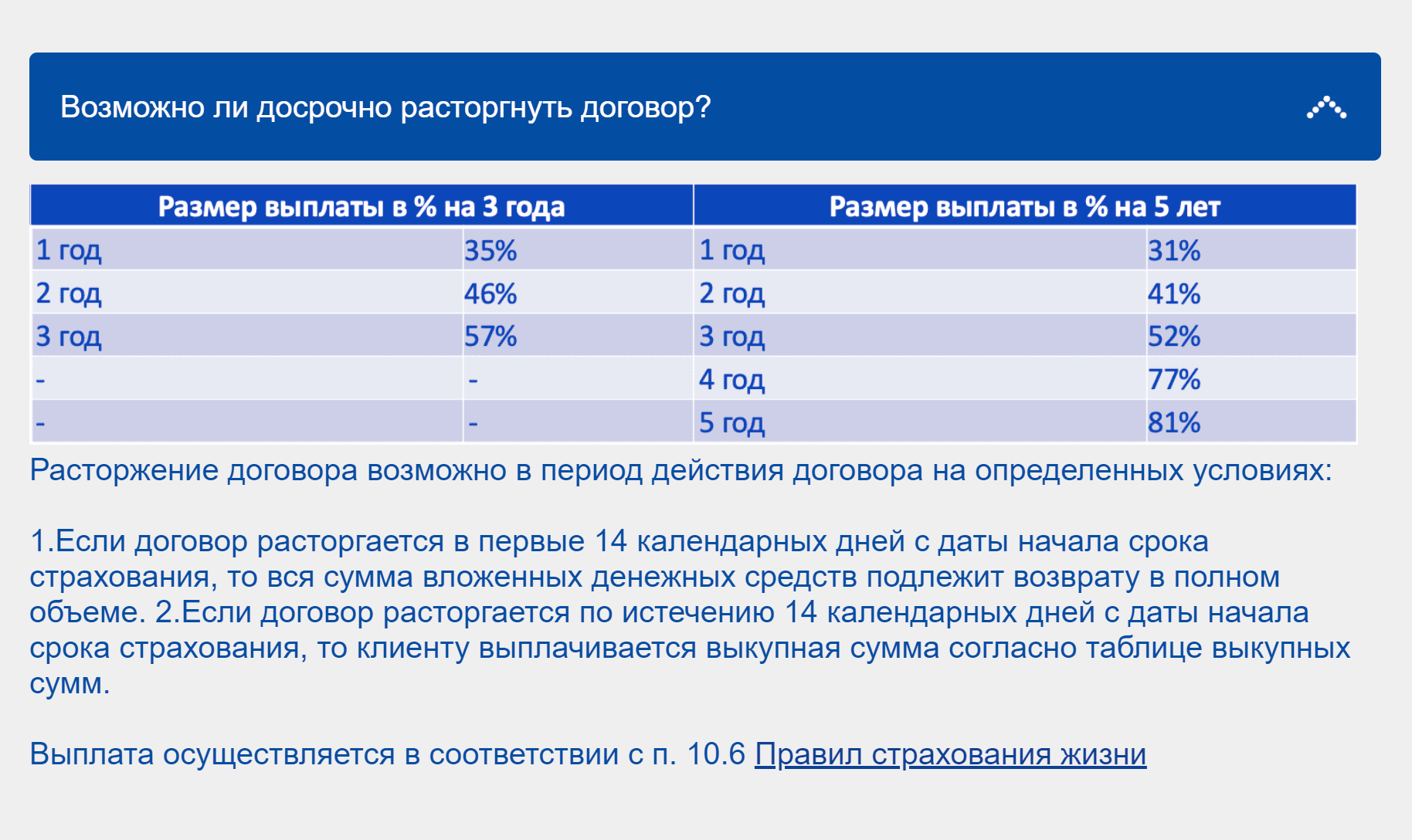 По прошествии 14 дней с даты начала действия программы расторжение договора приведет к тому, что часть вложенных денег останется страховой компании. Например, на третий год из пяти инвестору вернут 52%