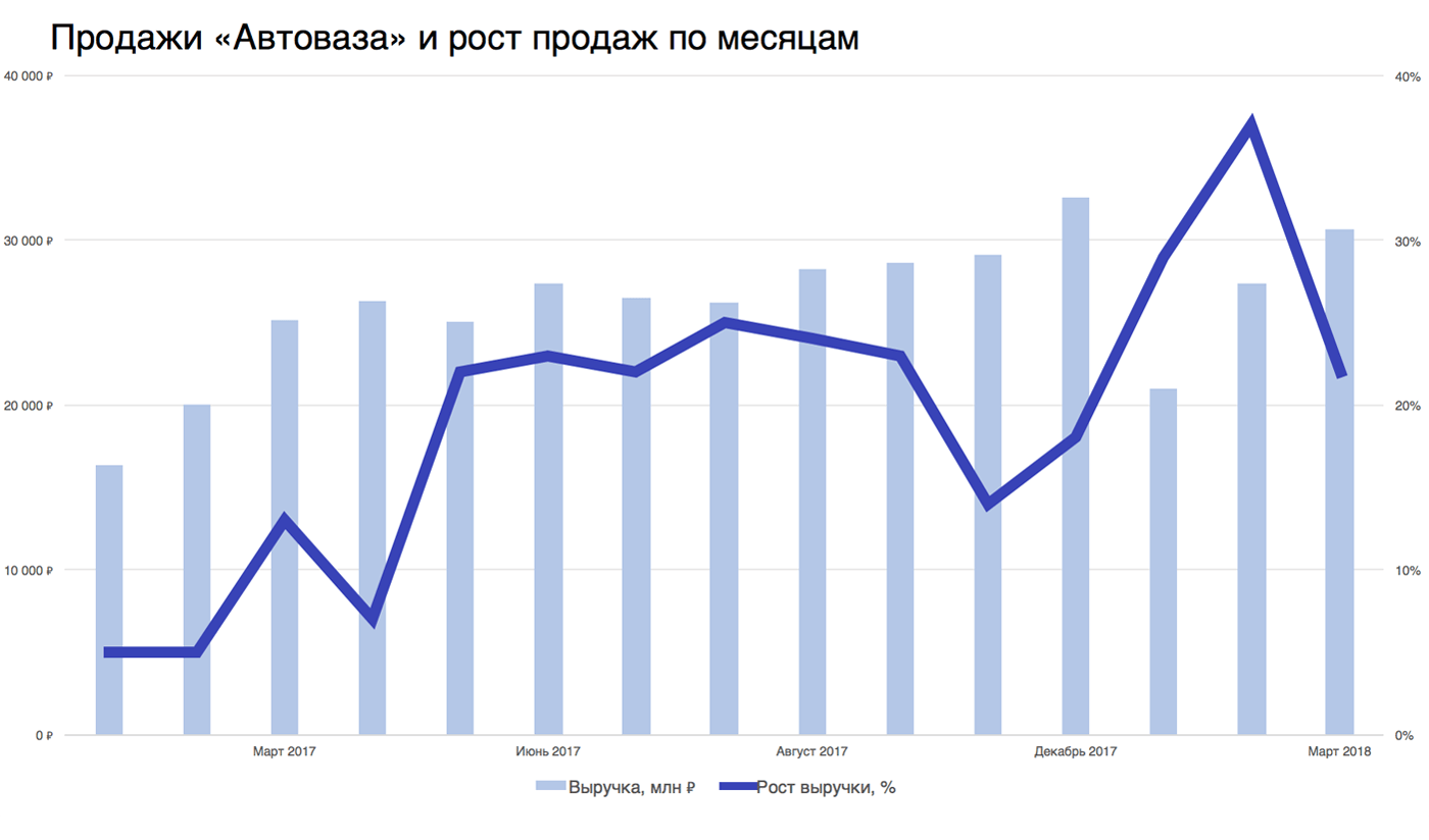 Продажа новостроек: итоги 3 квартала 2015 "большой тройки" - OMetre