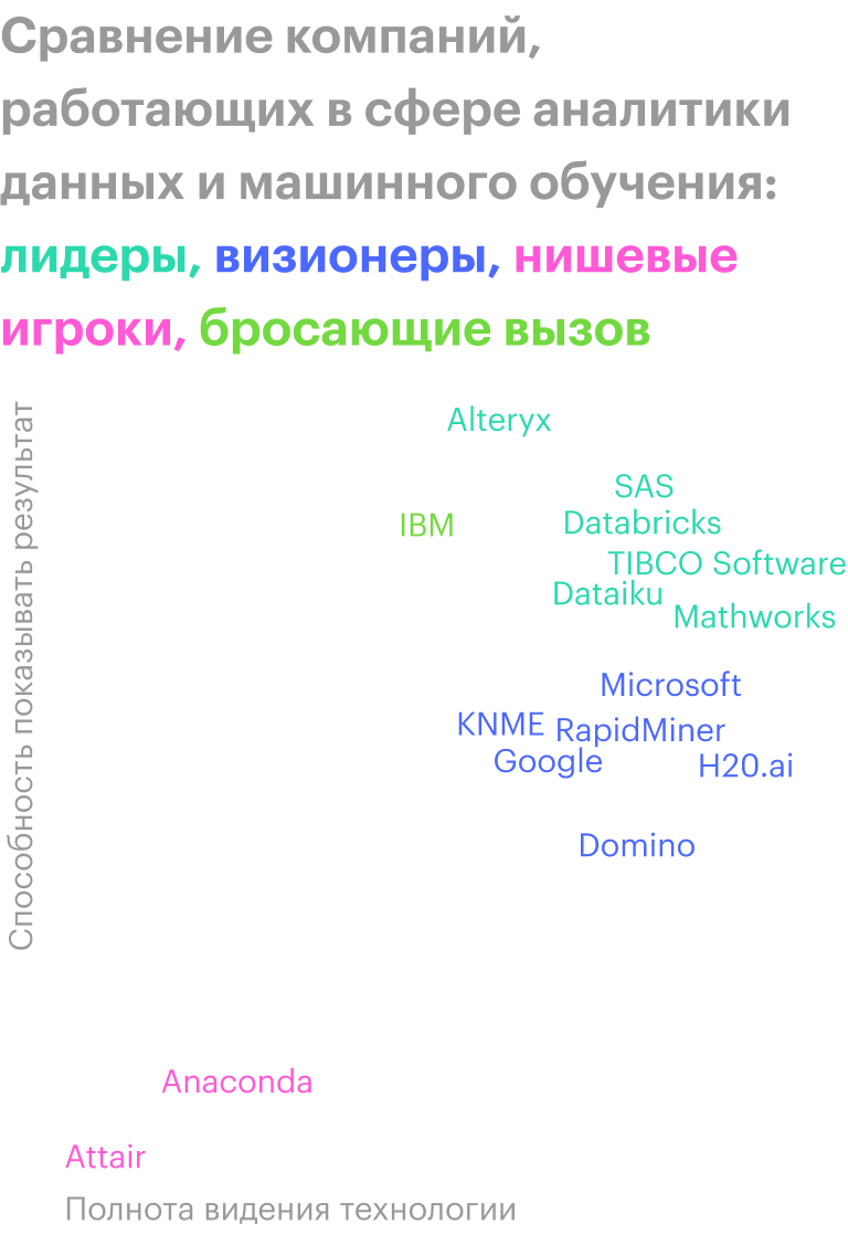 Источник: презентация компании, слайд 21